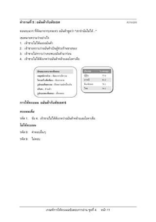 คําถามที่ 5 : อมันดากับดัชเชส                                                R216Q06

ตอนจบฉาก ที่คัดมาจากบทละคร อมันดาพูดวา "เขาจําฉันไมได…"
เธอหมายความวาอยางไร
1. เจาชายไมไดมองอมันดา
2. เจาชายทราบวาอมันดาเปนผูชวยรานขายของ
3. เจาชายไมทราบวาเคยพบอมันดามากอน
4. เจาชายไมไดสังเกตวาอมันดาคลายเลอโอคาเดีย

              ลักษณะเฉพาะของขอสอบ                    ประเทศ       % ตอบถูก
              กลยุทธการอาน : พัฒนาการตีความ         ญี่ปุน        75.6
              โครงสรางขอเขียน : เชิงบรรยาย          เกาหลี         83.2
              รูปแบบถอยความ : ถอยความตอเนื่องกัน   จีน-ฮองกง     78.1
              บริบท : สวนตัว                         ไทย            54.1
              รูปแบบของขอสอบ : เลือกตอบ


การใหคะแนน อมันดากับดัชเชส 6
คะแนนเต็ม
รหัส 1: ขอ 4. เจาชายไมไดสังเกตวาอมันดาคลายเลอโอคาเดีย
ไมไดคะแนน
รหัส 0: คําตอบอื่นๆ
รหัส 9: ไมตอบ




                       เกณฑการใหคะแนนขอสอบการอาน ชุดที่ 4       หนา 11
 