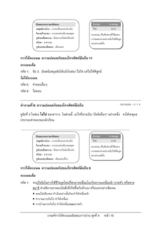ลักษณะเฉพาะของขอสอบ                                                     ประเทศ              % ตอบถูก
                   กลยุทธการอาน : การสะทอนและประเมิน                                     ไทย                  26.23
                   โครงสรางภาษา : การบอกเลาอธิบายเหตุผล                                 หมายเหตุ: เปนขอสอบที่ใชเฉพาะ
                   รูปแบบถอยความ : ถอยความไมตอเนื่องกัน                               การทดลองภาคสนามจึงไมมีขอมูล
                   บริบท : สาธารณะ                                                        ของประเทศอื่น
                   รูปแบบของขอสอบ : เลือกตอบ


การใหคะแนน ความปลอดภัยของโทรศัพทมือถือ 11
คะแนนเต็ม
รหัส 1: ขอ 3. มันสนับสนุนขอโตแยงในชอง ไมใช แตไมไดพิสูจน
ไมไดคะแนน
รหัส 0: คําตอบอื่นๆ
รหัส 9: ไมตอบ


คําถามที่ 8: ความปลอดภัยของโทรศัพทมือถือ                                                                                      R414Q06 – 0 1 9

ดูขอที่ 3 ในชอง ไมใช ของตาราง ในสวนนี้ อะไรที่อาจเปน “ปจจัยอื่นๆ” อยางหนึ่ง จงใหเหตุผล
ประกอบคําตอบของนักเรียน

...........................................................................................................................................
                   ลักษณะเฉพาะของขอสอบ                                                     ประเทศ              % ตอบถูก
                   กลยุทธการอาน : การสะทอนและประเมิน                                     ไทย                  23.46
                   โครงสรางภาษา : การบอกเลาอธิบายเหตุผล                                หมายเหตุ: เปนขอสอบที่ใชเฉพาะ
                   รูปแบบถอยความ : ถอยความไมตอเนื่องกัน                              การทดลองภาคสนามจึงไมมีขอมูล
                  บริบท : สาธารณะ                                                       ของประเทศอื่น
                   รูปแบบของขอสอบ : เขียนตอบสั้นๆ

การใหคะแนน ความปลอดภัยของโทรศัพทมือถือ 6
คะแนนเต็ม
รหัส 1: ระบุปจจัยในการใชชีวิตยุคใหมที่สามารถเชื่อมโยงกับความเหนื่อยลา ปวดหัว หรือขาด
        สมาธิ คําอธิบายอาจจะเปนสิ่งที่เกิดขึ้นกับตัวเอง หรือบอกอยางชัดเจน
               นอนไมเพียงพอ ถาเปนอยางนั้นก็จะทําใหเหนื่อยลา
               ทํางานมากเกินไป ทําใหเหนื่อย
               การบานมากเกินไป ทําใหเหนื่อยและปวดหัว


                                 เกณฑการใหคะแนนขอสอบการอาน ชุดที่ 4                                   หนา 15
 