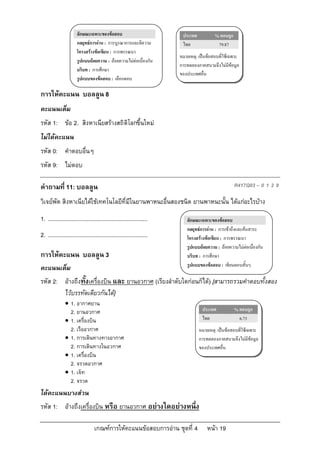 ลักษณะเฉพาะของขอสอบ                             ประเทศ           % ตอบถูก
                      กลยุทธการอาน : การบูรณาการและตีความ            ไทย               79.87
                      โครงสรางขอเขียน : การพรรณนา
                                                                      หมายเหตุ: เปนขอสอบที่ใชเฉพาะ
                      รูปแบบถอยความ : ถอยความไมตอเนื่องกัน
                                                                      การทดลองภาคสนามจึงไมมีขอมูล
                      บริบท : การศึกษา
                                                                      ของประเทศอื่น
                      รูปแบบของขอสอบ : เลือกตอบ

การใหคะแนน บอลลูน 8
คะแนนเต็ม
รหัส 1: ขอ 2. สิงหาเนียสรางสถิติโลกขึ้นใหม
ไมไดคะแนน
รหัส 0: คําตอบอื่นๆ
รหัส 9: ไมตอบ

คําถามที่ 11: บอลลูน                                                                               R417Q03 – 0 1 2 9

วิเจยพัต สิงหาเนียไดใชเทคโนโลยีที่มีในยานพาหนะอื่นสองชนิด ยานพาหนะนั้น ไดแกอะไรบาง
1. ................................................................      ลักษณะเฉพาะของขอสอบ
                                                                         กลยุทธการอาน : การเขาถึงและคนสาระ
2. ................................................................      โครงสรางขอเขียน : การพรรณนา
                                                                         รูปแบบถอยความ : ถอยความไมตอเนื่องกัน
การใหคะแนน บอลลูน 3                                                     บริบท : การศึกษา
                                                                         รูปแบบของขอสอบ : เขียนตอบสั้นๆ
คะแนนเต็ม
รหัส 2: อางถึงทั้งเครื่องบิน และ ยานอวกาศ (เรียงลําดับใดกอนก็ได) [สามารถรวมคําตอบทั้งสอง
        ไวบรรทัดเดียวกันได]
                1. อากาศยาน
                 2. ยานอวกาศ                                                     ประเทศ            % ตอบถูก
                1. เครื่องบิน                                                   ไทย                 6.73
                 2. เรืออวกาศ                                                   หมายเหตุ: เปนขอสอบที่ใชเฉพาะ
                1. การเดินทางทางอากาศ                                          การทดลองภาคสนามจึงไมมีขอมูล
                 2. การเดินทางในอวกาศ                                           ของประเทศอื่น
                1. เครื่องบิน
                 2. จรวดอวกาศ
                1. เจ็ท
                 2. จรวด
ไดคะแนนบางสวน
รหัส 1: อางถึงเครื่องบิน หรือ ยานอวกาศ อยางใดอยางหนึ่ง

                                 เกณฑการใหคะแนนขอสอบการอาน ชุดที่ 4             หนา 19
 