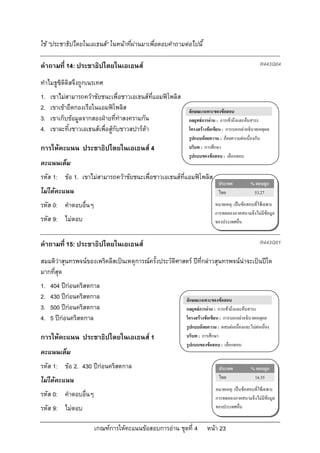 ใช “ประชาธิปไตยในเอเธนส” ในหนาที่ผานมาเพื่อตอบคําถามตอไปนี้

คําถามที่ 14: ประชาธิปไตยในเอเธนส                                                               R443Q04

ทําไมธูซิดิดิสจึงถูกเนรเทศ
1.   เขาไมสามารถควาชัยชนะเพื่อชาวเอเธนสที่แอมฟโพลิส
2.   เขาเขายึดกองเรือในแอมฟโพลิส                         ลักษณะเฉพาะของขอสอบ
3.   เขาเก็บขอมูลจากสองฝายทีทําสงครามกัน
                                 ่                         กลยุทธการอาน : การเขาถึงและคนสาระ
4.   เขาละทิ้งชาวเอเธนสเพื่อสูกับชาวสปารตา             โครงสรางขอเขียน : การบอกเลาอธิบายเหตุผล
                                                           รูปแบบถอยความ : ถอยความตอเนื่องกัน
การใหคะแนน ประชาธิปไตยในเอเธนส 4                         บริบท : การศึกษา
                                                           รูปแบบของขอสอบ : เลือกตอบ
คะแนนเต็ม
รหัส 1: ขอ 1. เขาไมสามารถควาชัยชนะเพื่อชาวเอเธนสที่แอมฟโพลิส
                                                                           ประเทศ           % ตอบถูก
ไมไดคะแนน                                                                ไทย               53.27

รหัส 0: คําตอบอื่นๆ                                                      หมายเหตุ: เปนขอสอบที่ใชเฉพาะ
                                                                         การทดลองภาคสนามจึงไมมีขอมูล
รหัส 9: ไมตอบ                                                           ของประเทศอื่น


คําถามที่ 15: ประชาธิปไตยในเอเธนส                                                               R443Q01

สมมติวาสุนทรพจนของเพริคลีสเปนเหตุการณครั้งประวัติศาสตร ปที่กลาวสุนทรพจนนาจะเปนปใด
มากที่สุด
1.   404 ปกอนคริสตกาล
2.   430 ปกอนคริสตกาล                                   ลักษณะเฉพาะของขอสอบ
3.   500 ปกอนคริสตกาล                                   กลยุทธการอาน : การเขาถึงและคนสาระ
4.   5 ปกอนคริสตกาล                                     โครงสรางขอเขียน : การบอกเลาอธิบายเหตุผล
                                                          รูปแบบถอยความ : ผสมตอเนื่องและไมตอเนื่อง
การใหคะแนน ประชาธิปไตยในเอเธนส 1                        บริบท : การศึกษา
                                                          รูปแบบของขอสอบ : เลือกตอบ
คะแนนเต็ม
รหัส 1: ขอ 2. 430 ปกอนคริสตกาล                                          ประเทศ           % ตอบถูก
                                                                           ไทย               16.35
ไมไดคะแนน
                                                                         หมายเหตุ: เปนขอสอบที่ใชเฉพาะ
รหัส 0: คําตอบอื่นๆ                                                      การทดลองภาคสนามจึงไมมีขอมูล
รหัส 9: ไมตอบ                                                           ของประเทศอื่น


                      เกณฑการใหคะแนนขอสอบการอาน ชุดที่ 4        หนา 23
 