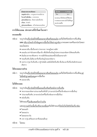ลักษณะเฉพาะของขอสอบ                                     ประเทศ           % ตอบถูก
              กลยุทธการอาน : การบูรณาการและตีความ                    ไทย                20.3
              โครงสรางขอเขียน : การบรรยาย                           หมายเหตุ: เปนขอสอบที่ใชเฉพาะ
              รูปแบบถอยความ : ถอยความตอเนื่องกัน                   การทดลองภาคสนามจึงไมมีขอมูล
              บริบท : สวนตัว                                         ของประเทศอื่น
              รูปแบบของขอสอบ : สรางคําตอบแบบอิสระ

การใหคะแนน ปลายทางที่บัวโนส ไอเรส 1
คะแนนเต็ม
รหัส 2: ระบุวาเปนเที่ยวบินที่เกิดขึ้นตอนกลางคืนหรือตอนเย็น (แตไมใชหรือหลังจากเที่ยงคืน)
        และ อธิบายโดยอางถึงขอมูลจากเนื้อเรื่องไดอยางถูกตอง อาจถอดความหรือยกประโยคมา
        ตอบโดยตรง
             ตอนกลางคืน เนื้อเรื่องกลาววาพวกเขา “ตกอยูในความมืด”
             ตอนเย็น เขากําลังรอพวกนั้นมาถึง เพื่อใหเครื่องบินยุโรปสามารถออกเดินทางไดตอนเที่ยงคืน
             มันเปนเวลากลางคืนเพราะ “ความมืดไดยอมปลอยหนึ่งในนั้นออกมาแลว”
             กอนเที่ยงคืน นั่นคือเวลาที่เครื่องบินยุโรปออกเดินทาง
             ระหวาง 2 ทุม ถึงเที่ยงคืน เรารูวามันมืด แตมันไมใชเที่ยงคืน ซึ่งเปนเวลาที่เครื่องบินอีกลําจะออก
              เดินทาง
ไดคะแนนบางสวน
รหัส 1: ระบุวาเปนเที่ยวบินที่เกิดขึ้นตอนกลางคืนหรือตอนเย็น (แตไมใชหรือหลังจากเที่ยงคืน) แต
        ไมมีหลักฐานสนับสนุนจากเนื้อเรื่อง
           ตอนกลางคืน
ไมไดคะแนน
รหัส 0: ระบุวาเปนเที่ยวบินที่เกิดขึ้นตอนเที่ยงคืนหรือหลังจากเที่ยงคืน
           “สามารถออกเดินทางประมาณเที่ยงคืนได” [การยกประโยคที่ไมเกี่ยวของมาจากเนื้อเรื่อง]
           “ประมาณเที่ยงคืน” [การยกประโยคที่ไมเกี่ยวของมาจากเนื้อเรื่อง]
           หลังเที่ยงคืน
          ใหคําตอบที่ไมเพียงพอหรือกวางเกิน
          แสดงความเขาใจเนื้อเรื่องที่คลาดเคลื่อนหรือใหคําตอบทีเปนไปไมไดหรือไมเกี่ยวของ
                                                                ่
             ในตอนเชา
             ในตอนบาย
             ในตอนกลางวัน
             เวลา 3 ทุม [หรือบอกเวลาที่แนนอนอื่นๆ]
รหัส 9: ไมตอบ

                         เกณฑการใหคะแนนขอสอบการอาน ชุดที่ 4                    หนา 29
 