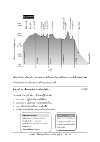 ขอมูลการเดิน




                                                                                                                                                                                               ชองเขาทอนเจลานา
                                                                                                                                                                         ที่บรรจบของแมน้ํา
                                                                                                                      ชองเขารวันคา
                                                        บันไดโซเหล็ก




                                                                                                                                                                                               ชองเขาทวินส
                                                                                       ภูเขาเอเวอรรี่



                                                                                                                      ชองเขาแฟงส




                                                                                                                                                                                                                                   เสนทางริมผา
                                                                                                                                             ชองเขาพินส
                                                                        น้ําตกทูกีลา




                                                                                                                                                                         ชองเขางูซา
                                                                                                                      แมน้ําคูเบดู
                                   12,000
                                   (3,660)




                                                                                                                      มอนดินี
                                   10,000
                                   (3,050)
ระดับความสูงหนวยเปนฟุต (เมตร)




                                    8,000
                                   (2,440)
                                              ลานจอดรถผูพิทักษ




                                                                                                                                                                                                                                                            โรงแรมยอดวิหาร
                                    6,000
                                   (1,830)


                                                                                                                                                                       ถ้ํามอนจวาเน
                                                                                                                                      ถ้ํารวันคา




                                                                                                                                                                                                                      ถ้ําทวินส
                                                                                                         ถ้ําไอพิดิ




                                    4,000
                                   (1,220)
                                             1                                                       2                            3                                4                                              5
                                                                                                                                  วันที่

“เสนทางเดินสํารวจในแอฟริกา” ขางบนและในหนาที่ผานมา เปนสวนทีคัดลอกมาจากหนังสือ Classic Treks
                                                                ่

ใช “เสนทางเดินสํารวจในแอฟริกา” เพื่อตอบคําถามตอไปนี้

คําถามที่ 26: เสนทางเดินสํารวจในแอฟริกา                                                                                                                                                                                                          R459Q01

ในภาพรวม เสนทางเดินสํารวจนี้ใหความรูสึกอยางไร
1.                                ยากปานกลาง ฤดูรอนเดินสํารวจไดดีที่สุด
2.                                ยากปานกลาง ผสมกันระหวางภูเขาและพื้นที่ราบ
3.                                ยาก จําเปนตองมีการเตรียมความพรอมที่ดี
4.                                ยากที่สุด จําเปนตองมีความสามารถในการปนเขาที่ดี

                                             ลักษณะเฉพาะของขอสอบ                                                                                            ประเทศ                           % ตอบถูก
                                             กลยุทธการอาน : การบูรณาการและตีความ                                                                           ไทย                               49.24
                                             โครงสรางขอเขียน : การพรรณนา                                                                                  หมายเหตุ: เปนขอสอบที่ใชเฉพาะ
                                             รูปแบบถอยความ : ผสมตอเนื่องและไมตอเนื่อง                                                                   การทดลองภาคสนามจึงไมมีขอมูล
                                             บริบท : สวนตัว                                                                                                ของประเทศอื่น
                                             รูปแบบของขอสอบ : เลือกตอบ

                                                                           เกณฑการใหคะแนนขอสอบการอาน ชุดที่ 4                                                                       หนา 35
 