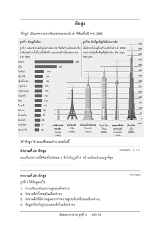 ตึกสูง
  “ตึกสูง” เปนบทความจากนิตยสารของนอรเวย ตีพิมพในป ค.ศ. 2006
  รูปที่ 1: ตึกสูงในโลก                                                           รูปที่ 2: ตึกทีสูงที่สุดในโลกบางตึก
                                                                                                 ่                                       700
  รูปที่ 1 แสดงจํานวนตึกสูงอยางนอย 30 ชั้นที่สรางเสร็จแลวหรือ เมื่อตึกเบิรจในดูไบสรางเสร็จในป ค.ศ. 2008                           650
  กําลังกอสราง ทั้งนี้รวมถึงตึกที่วางแผนกอสรางตั้งแตมกราคม คาดวาจะเปนตึกที่สูงที่สุดในโลก มีความสูง                               600
  ค.ศ. 2001                                                       700 เมตร
                                                                                                                                         550
ฮองกง                                                                    593
                                                                                                                                         500
ดูไบ                                               339
โตเกียว                             140                                                                                                  450
เซี่ยงไฮ                          124                                                                                                   400
เสิ่นเจิ้น จีน                     124                                                                                                   350
กรุงเทพฯ                          118                                                                                                    300
กรุงปานามา                        113                                                                                                    250
นิวยอรก                         112                                                                                                     200
โซล                              112
                                                                                                                                         150
ไมอามี                          103
                                                                                                                                         100
ชิคาโก                          98
                                                                                                                                          50
โตรอนโต                        92
สิงคโปร                      86                                                                                                            0
                                                                                                                                         เมตร
จาการตา                     77         เรดิสัน SAS           หอไอเฟล           ตึกเอมไพรสเตต    ไทเป 101     หอคอยซีเอ็น   ตึกเบิรจ
เซาเปาโล                     68           พลาซา                ปารีส               นิวยอรก        ไทเป        ทาวเวอร       ดูไบ
                                          ออสโล                (1889)                (1931)        (2004)       โตรอนโต       (2008)
                                          (1990)                                                                 (1976)

  ใช “ตึกสูง” ขางบนเพื่อตอบคําถามตอไปนี้

  คําถามที่ 23: ตึกสูง                                                                                                  R419Q01 – 0 1 9

  ขณะที่บทความนี้ตีพิมพในนิตยสาร ตึกใดในรูปที่ 2 สรางเสร็จแลวและสูงที่สุด
   ....................................................................

  คําถามที่ 24: ตึกสูง                                                                                                          R419Q04

  รูปที่ 1 ใหขอมูลอะไร
  1. การเปรียบเทียบความสูงของตึกตางๆ
  2. จํานวนตึกทั้งหมดในเมืองตางๆ
  3. จํานวนตึกที่มีความสูงมากกวาความสูงระดับหนึ่งของเมืองตางๆ
  4. ขอมูลเกี่ยวกับรูปแบบของตึกในเมืองตางๆ

                                                    ขอสอบการอาน ชุดที่ 3                หนา 18
 