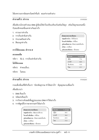 ใชบทความจากนิตยสารในหนาที่แลว ตอบคําถามขางลาง

คําถามที่ 5 : ตํารวจ                                                                                 R100Q04

เพื่ออธิบายโครงสรางของ DNA ผูเขียนไดนําไปเปรียบเทียบกับสรอยไขมุก สรอยไขมุกของคนหนึ่ง
กับของอีกคนหนึ่งแตกตางกันอยางไร
1.   ความยาวตางกัน
2.   การเรียงลําดับตางกัน                                            ลักษณะเฉพาะของขอสอบ
3.   จํานวนสรอยตางกัน                                               กลยุทธการอาน : คนคืนสาระ
                                                                      โครงสรางขอเขียน : คําชี้แจง
4.   สีของมุกตางกัน
                                                                      รูปแบบถอยความ : ถอยความตอเนื่องกัน
                                                                      บริบท : การศึกษา
การใหคะแนน ตํารวจ 4                                                  รูปแบบของขอสอบ : เลือกตอบ

คะแนนเต็ม
                                                                                ประเทศ           % ตอบถูก
รหัส 1: ขอ 2. การเรียงลําดับตางกัน                                            ญี่ปุน            77.0
                                                                                เกาหลี             66.0
ไมไดคะแนน                                                                     จีน-ฮองกง         55.0
รหัส 0: คําตอบอื่นๆ                                                             ไทย                37.7

รหัส 9: ไมตอบ

คําถามที่ 6 : ตํารวจ                                                                                 R100Q05

กรอบสี่เหลี่ยมทีมีหัวเรื่องวา “บัตรพันธุกรรม ทําไดอยางไร” มีจุดมุงหมายเพื่ออะไร
                ่
เพื่ออธิบายวา
1.   DNA คืออะไร
2.   รหัสแทงคืออะไร
3.   การวิเคราะหเซลลเพื่อดูรูปแบบของ DNA ทําไดอยางไร
4.   การพิสูจนถึงการฆาตกรรมทําไดอยางไร

                 ลักษณะเฉพาะของขอสอบ                    ประเทศ         % ตอบถูก
                 กลยุทธการอาน : พัฒนาการตีความ         ญี่ปุน          68.8
                 โครงสรางขอเขียน : คําชี้แจง           เกาหลี           56.0
                 รูปแบบถอยความ : ถอยความตอเนื่องกัน   จีน-ฮองกง       65.9
                 บริบท : การศึกษา                        ไทย              51.0
                 รูปแบบของขอสอบ : เลือกตอบ



                          เกณฑการใหคะแนนขอสอบการอาน ชุดที่ 1         หนา 11
 