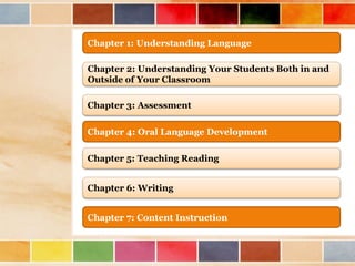 Chapter 1: Understanding Language 
Chapter 2: Understanding Your Students Both in and 
Outside of Your Classroom 
Chapter 3: Assessment 
Chapter 4: Oral Language Development 
Chapter 5: Teaching Reading 
Chapter 6: Writing 
Chapter 7: Content Instruction 
 
