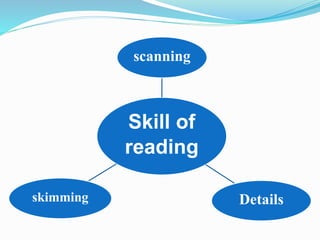 Scanning Skill Reading | PPTX