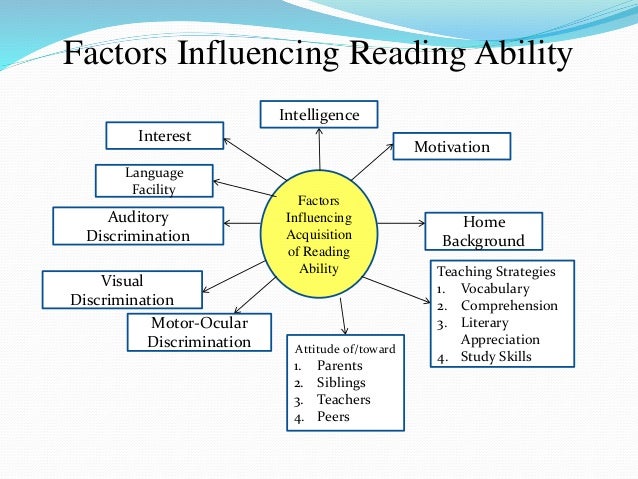 Reading - Loss Of Ability To Read Is Called