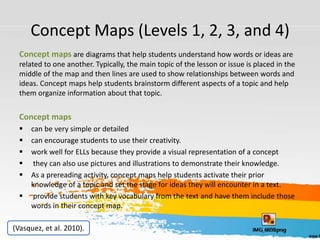 Concept Maps (Levels 1, 2, 3, and 4)
Concept maps are diagrams that help students understand how words or ideas are
related to one another. Typically, the main topic of the lesson or issue is placed in the
middle of the map and then lines are used to show relationships between words and
ideas. Concept maps help students brainstorm different aspects of a topic and help
them organize information about that topic.
Concept maps
 can be very simple or detailed
 can encourage students to use their creativity.
 work well for ELLs because they provide a visual representation of a concept
 they can also use pictures and illustrations to demonstrate their knowledge.
 As a prereading activity, concept maps help students activate their prior
knowledge of a topic and set the stage for ideas they will encounter in a text.
 provide students with key vocabulary from the text and have them include those
words in their concept map.
(Vasquez, et al. 2010).
 