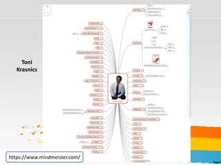 Toni
Krasnics
https://www.mindmeister.com/
 