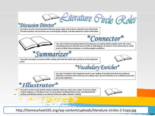 http://homeschool101.org/wp-content/uploads/literature-circles-2-Copy.jpg
 