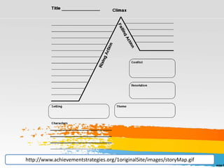 http://www.achievementstrategies.org/1originalSite/images/storyMap.gif
 