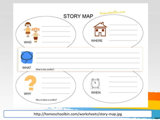http://homeschoolbin.com/worksheets/story-map.jpg
 
