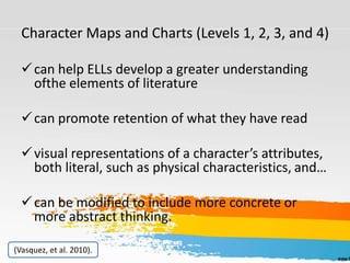 Character Maps and Charts (Levels 1, 2, 3, and 4)
can help ELLs develop a greater understanding
ofthe elements of literature
can promote retention of what they have read
visual representations of a character’s attributes,
both literal, such as physical characteristics, and…
can be modified to include more concrete or
more abstract thinking.
(Vasquez, et al. 2010).
 