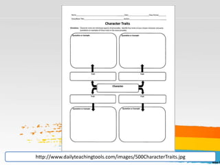 http://www.dailyteachingtools.com/images/500CharacterTraits.jpg
 