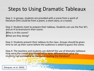 Steps to Using Dramatic Tableaux
Step 1: in groups, students are provided with a scene from a work of
literature (this could be from a poem, a short story, or a novel).
Step 2: Students meet to prepare their tableau. Students can use the five W’s
and an H to brainstorm their scene:
ƒWho is in this scene?
ƒWhat are they doing?
Step 3: Students present their tableau to the class. Groups should be given
time to set up their scene before the audience is asked to guess the scene.
Step 4: The teachers and students can debrief the use of dramatic tableaux:
How were the scenes presented similar to or different from what the
students had envisioned as they were reading the literature?
(Vasquez, et al. 2010).
 