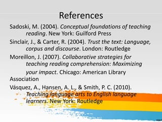 References
Sadoski, M. (2004). Conceptual foundations of teaching
reading. New York: Guilford Press
Sinclair, J., & Carter, R. (2004). Trust the text: Language,
corpus and discourse. London: Routledge
Moreillon, J. (2007). Collaborative strategies for
teaching reading comprehension: Maximizing
your impact. Chicago: American Library
Association
Vásquez, A., Hansen, A. L., & Smith, P. C. (2010).
Teaching language arts to English language
learners. New York: Routledge
 