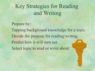 Key Strategies for Reading
and Writing
Prepare by:
Tapping background knowledge for a topic.
Decide the purpose for reading/writing.
Predict how it will turn out.
Select topic to read or write about
 