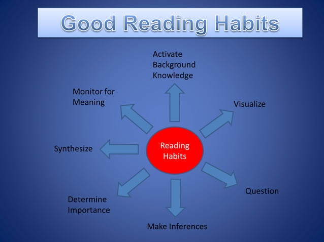 Reading | PPTX