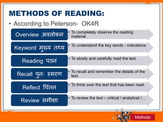 Jens Martensson
• According to Peterson- OK4R
METHODS OF READING:
• To completely observe the reading
material.
Overview अवलोकन
• To understand the key words - indications
Keyword मुख्य तथ्य
• To slowly and carefully read the text.
Reading पठन
• To recall and remember the details of the
text.
Recall पुनः स्मरण
• To think over the text that has been read.
Reflect च िंतन
• To review the text – critical / analytical /…
Review समीक्षा
Methods
 