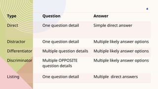 ESL Reading Comprehension Question Types.pptx