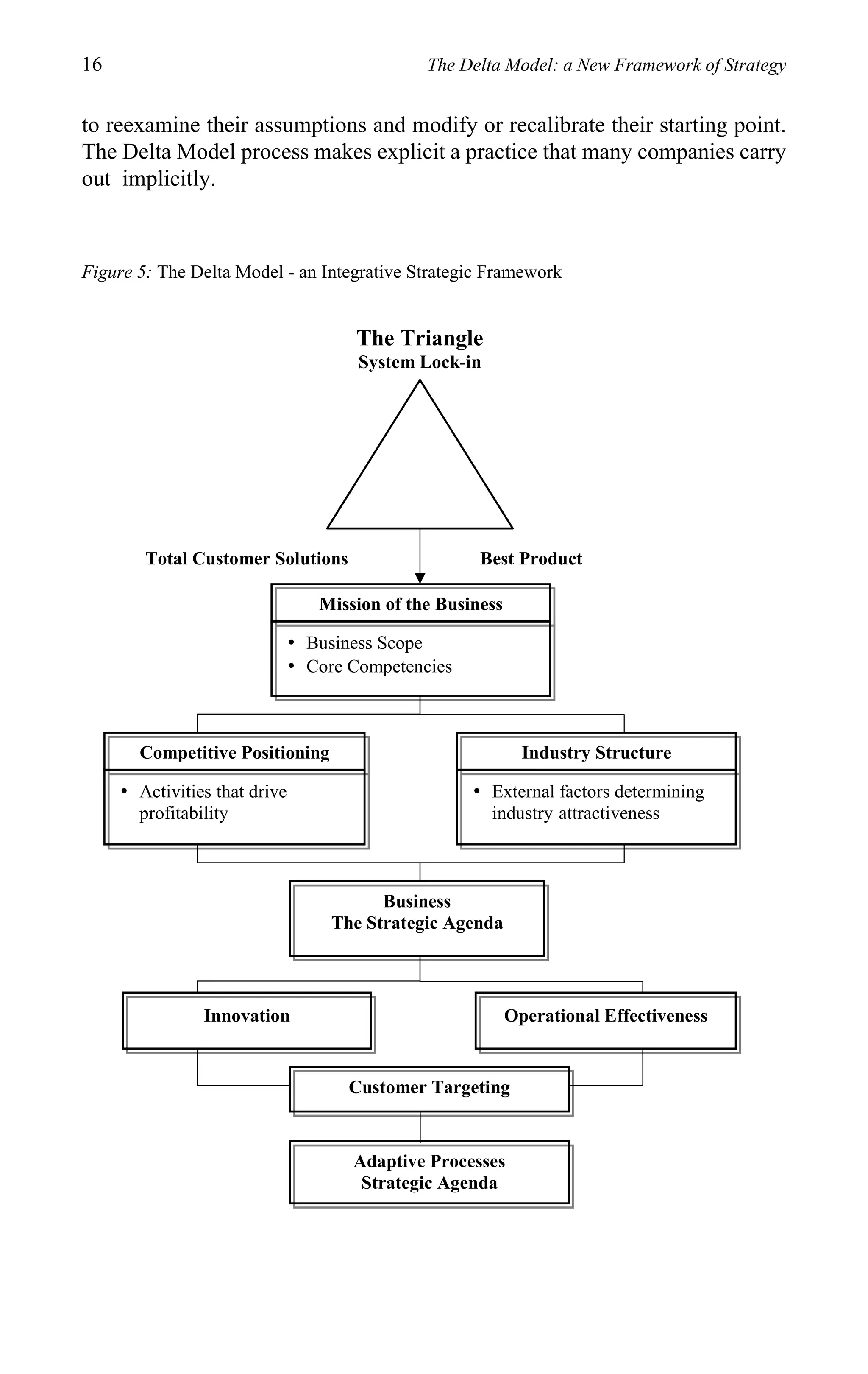 16                                             The Delta Model: a New Framework of Strategy


to reexamine their assumptions and modify or recalibrate their starting point.
The Delta Model process makes explicit a practice that many companies carry
out implicitly.



Figure 5: The Delta Model - an Integrative Strategic Framework


                                      The Triangle
                                       System Lock-in




        Total Customer Solutions                      Best Product

                                  Mission of the Business

                               • Business Scope
                               • Core Competencies



       Competitive Positioning                                Industry Structure

     • Activities that drive                         • External factors determining
       profitability                                    industry attractiveness



                                          Business
                                    The Strategic Agenda



                Innovation                                  Operational Effectiveness


                                      Customer Targeting


                                      Adaptive Processes
                                       Strategic Agenda
 