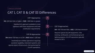 Reading-an-ILS-Approach-Using-Jeppesen-Charts.pptx