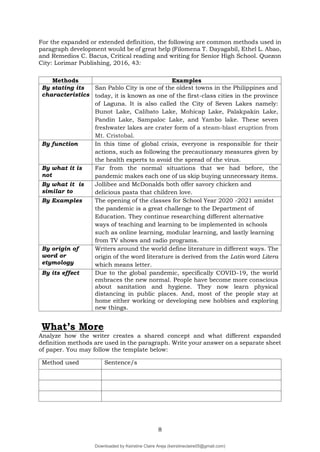 8
For the expanded or extended definition, the following are common methods used in
paragraph development would be of great help (Filomena T. Dayagabil, Ethel L. Abao,
and Remedios C. Bacus, Critical reading and writing for Senior High School. Quezon
City: Lorimar Publishing, 2016, 43:
Methods Examples
By stating its
characteristics
San Pablo City is one of the oldest towns in the Philippines and
today, it is known as one of the first-class cities in the province
of Laguna. It is also called the City of Seven Lakes namely:
Bunot Lake, Calibato Lake, Mohicap Lake, Palakpakin Lake,
Pandin Lake, Sampaloc Lake, and Yambo lake. These seven
freshwater lakes are crater form of a steam-blast eruption from
Mt. Cristobal.
By function In this time of global crisis, everyone is responsible for their
actions, such as following the precautionary measures given by
the health experts to avoid the spread of the virus.
By what it is
not
Far from the normal situations that we had before, the
pandemic makes each one of us skip buying unnecessary items.
By what it is
similar to
Jollibee and McDonalds both offer savory chicken and
delicious pasta that children love.
By Examples The opening of the classes for School Year 2020 -2021 amidst
the pandemic is a great challenge to the Department of
Education. They continue researching different alternative
ways of teaching and learning to be implemented in schools
such as online learning, modular learning, and lastly learning
from TV shows and radio programs.
By origin of
word or
etymology
Writers around the world define literature in different ways. The
origin of the word literature is derived from the Latin word Litera
which means letter.
By its effect Due to the global pandemic, specifically COVID-19, the world
embraces the new normal. People have become more conscious
about sanitation and hygiene. They now learn physical
distancing in public places. And, most of the people stay at
home either working or developing new hobbies and exploring
new things.
What’s More
Analyze how the writer creates a shared concept and what different expanded
definition methods are used in the paragraph. Write your answer on a separate sheet
of paper. You may follow the template below:
Method used Sentence/s
Downloaded by Keirstine Claire Areja (keirstineclaire05@gmail.com)
lOMoARcPSD|20061457
 