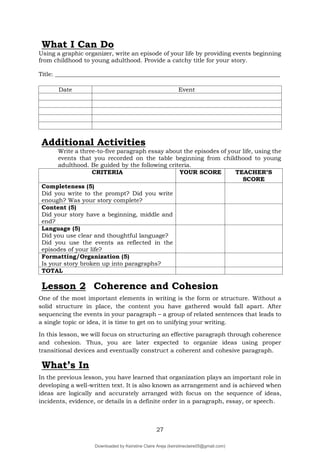27
What I Can Do
Using a graphic organizer, write an episode of your life by providing events beginning
from childhood to young adulthood. Provide a catchy title for your story.
Title: ____________________________________________________________________________
Date Event
Additional Activities
Write a three-to-five paragraph essay about the episodes of your life, using the
events that you recorded on the table beginning from childhood to young
adulthood. Be guided by the following criteria.
CRITERIA YOUR SCORE TEACHER’S
SCORE
Completeness (5)
Did you write to the prompt? Did you write
enough? Was your story complete?
Content (5)
Did your story have a beginning, middle and
end?
Language (5)
Did you use clear and thoughtful language?
Did you use the events as reflected in the
episodes of your life?
Formatting/Organization (5)
Is your story broken up into paragraphs?
TOTAL
Lesson 2 Coherence and Cohesion
One of the most important elements in writing is the form or structure. Without a
solid structure in place, the content you have gathered would fall apart. After
sequencing the events in your paragraph – a group of related sentences that leads to
a single topic or idea, it is time to get on to unifying your writing.
In this lesson, we will focus on structuring an effective paragraph through coherence
and cohesion. Thus, you are later expected to organize ideas using proper
transitional devices and eventually construct a coherent and cohesive paragraph.
What’s In
In the previous lesson, you have learned that organization plays an important role in
developing a well-written text. It is also known as arrangement and is achieved when
ideas are logically and accurately arranged with focus on the sequence of ideas,
incidents, evidence, or details in a definite order in a paragraph, essay, or speech.
Downloaded by Keirstine Claire Areja (keirstineclaire05@gmail.com)
lOMoARcPSD|20061457
 