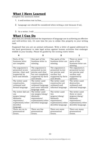 33
What I Have Learned
Complete the sentences below:
1. A well-written text is/has_________________________________________.
2. Language use should be considered when writing a text because if not,
_________________________________________________________________.
3. As a writer, I will ________________________________________________.
Now that you already learned the importance of language use in achieving an effective
and well-written text, it’s now time for you to utilize this property in your writing
task.
Supposed that you are an animal enthusiast. Write a letter of appeal addressed to
the local government to take legal action against human activities that endanger
wildlife in your locality. Please be guided by the scoring rubric below.
4 3 2 1
Parts of the
business letter
are complete.
One part of the
business letter is
missing.
Two parts of the
business letter are
missing.
Three or more
parts of the
business letter are
missing.
The argument/s
presented is/are
precise, clear and
supported by
facts and details.
The argument/s
presented is/are
precise and clear
but not completely
supported by facts
and details.
The argument/s
presented is/are
not precise and
unclear but
supported by facts
and details.
The argument/s
presented is/are
not precise and
unclear and
supported by
opinions.
The writer used
constructive,
unbiased and
formal language.
The writer used
constructive,
unbiased language
and some informal
language used.
The writer used
constructive yet
unbiased and
informal language.
The writer used
destructive,
unbiased and
informal language.
The writer did not
use
jargon/slang/
idiomatic
expression/
euphemism/other
deceitful
language.
The writer used
one jargon/slang/
idiomatic
expressions/
euphemisms/other
deceitful language.
The writer used
two
jargons/slang/
idiomatic
expressions/
euphemisms/other
deceitful language.
The writer used
three or more
jargons/slang/
idiomatic
expressions/
euphemisms/other
deceitful language.
There are no to
grammatical
errors.
There are few
grammatical
errors.
There are some
grammatical
errors.
There are many
grammatical
errors.
What I Can Do
Downloaded by Keirstine Claire Areja (keirstineclaire05@gmail.com)
lOMoARcPSD|20061457
 