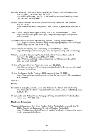 56
Harraju, Vinayad. “Rubrics for Paragraph Writing”.Forum for English Language
Teachers-FELT. Accessed May 21, 2020.
http://feltap.blogspot.com/2015/03/teaching-paragraph-writing-using-
rubrics.html#.Xsca2MARW.
Helpful tips for writing a successful persuasive essay, Scribendi, last modified
May 19, 2016,
https://www.scribendi.com/advice/how_to_write_a_persuasive_essay.en.ht
ml.
Jenn, Kepka. Oregon Writes Open Writing Text. 2015, accessed May 21, 2020,
https://openoregon.pressbooks.pub/oregonwrites/chapter/comparison-
and-contrast/
Student Sample: Cause-and-Effect Essay, Lumen Learning, accessed May 22,
2020,https://courses.lumenlearning.com/sunyenglishcomp1v2/chapter/st
udent-sample-cause-and-effect-essay/.
Tips and Tools: Comparing and Contrasting. Accessed May 21, 2020.
https://writingcenter.unc.edu/tips-and-tools/comparing-and-contrasting/
Williams, Madalyn. Comparing the Block Method and Point by Point Method.
February 21, 2017. Accessed May 20, 2020.
https://prezi.com/hdigz1iuziht/comparing-the-block-method-and-the-
point-by-point-method/
Writing a Compare Contrast Paper. Accessed May 21, 2020.
http://www.butte.edu/departments/cas/tipsheets/style_purpose_strategy/
compare_contrast.html
Writing for Success. Saylor Academy:2012. Accessed May 20, 2020,
https://saylordotorg.github.io/text_writing-for success/s14-07-comparison-
and-contrast
Module 2
Books
Filomena D. Dayagbil, Ethel L. Abao, and Remedios C. Bacus. Critical Reading
and Writing for the Senior High School Quezon City: Lorimar Publishing, Inc.,
2016, 63-64.
Ostrom John and William Cook, Paragraph Writing Simplified New York: Random
House Inc, 1994, 108-110.
Electronic References
“Appropriate Language: Overview,” Purdue Online Writing Lab, accessed May 21,
2020, Appropriate Language: Overview//Purdue Writing Lab.
https://owl.purdue.edu/owl/general_writing/academic_writing/using_appro
priate_language/index.html.
Downloaded by Keirstine Claire Areja (keirstineclaire05@gmail.com)
lOMoARcPSD|20061457
 