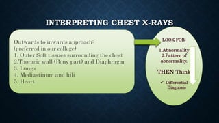 INTERPRETING CHEST X-RAYS
 