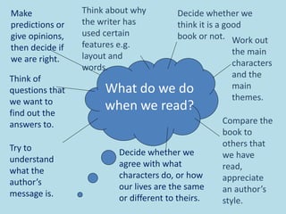 What do we do
when we read?
Make
predictions or
give opinions,
then decide if
we are right.
Decide whether we
think it is a good
book or not. Work out
the main
characters
and the
main
themes.
Compare the
book to
others that
we have
read,
appreciate
an author’s
style.
Decide whether we
agree with what
characters do, or how
our lives are the same
or different to theirs.
Think of
questions that
we want to
find out the
answers to.
Try to
understand
what the
author’s
message is.
Think about why
the writer has
used certain
features e.g.
layout and
words.
 