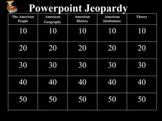 Powerpoint Jeopardy The American People American Geography American History American Institutions Theory 10 10 10 10 10 20 20 20 20 20 30 30 30 30 30 40 40 40 40 40 50 50 50 50 50 