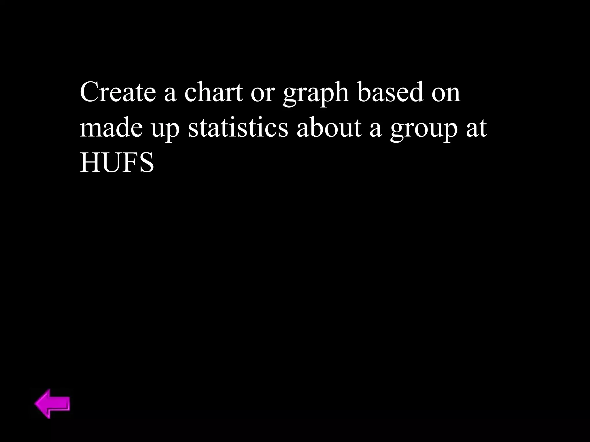 Create a chart or graph based on 
made up statistics about a group at 
HUFS 
 