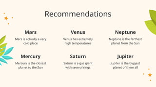 Venus has extremely
high temperatures
Neptune is the farthest
planet from the Sun
Recommendations
Mars is actually a very
cold place
Mercury is the closest
planet to the Sun
Saturn is a gas giant
with several rings
Jupiter is the biggest
planet of them all
Mars Venus Neptune
Mercury Saturn Jupiter
 