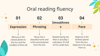Oral reading fluency
Mercury is the
closest planet to
the Sun and the
smallest of them all
Expression
Venus has a
beautiful name and
is the second planet
from the Sun
Phrasing
Despite being red,
Mars is actually a
cold place. It’s full
of iron oxide dust
Smoothnes
s
Neptune is the
farthest planet
from the Sun.
Neptune is far away
from us
Pace
01 02 03 04
 