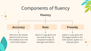 Components of fluency
Fluency
Accuracy Rate Prosody
Mercury is the closest
planet to the Sun and
the smallest one in the
entire Solar System
Saturn is a gas giant and
has several rings. It’s
composed mostly of
hydrogen and helium
Jupiter is a gas giant and
the biggest planet in the
Solar System. Jupiter is a
huge gas giant
 