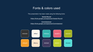 This presentation has been made using the following fonts:
Varela Round
(https://fonts.google.com/specimen/Varela+Round)
Commissioner
(https://fonts.google.com/specimen/Commissioner)
Fonts & colors used
#333333 #fff8ef #35b4ae #eb667b
#f49e29 #ffe5ca #403b5f #bfd031
#a4b420
#54dfd9
 