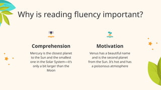 Why is reading fluency important?
Venus has a beautiful name
and is the second planet
from the Sun. It’s hot and has
a poisonous atmosphere
Mercury is the closest planet
to the Sun and the smallest
one in the Solar System—it’s
only a bit larger than the
Moon
Comprehension Motivation
 