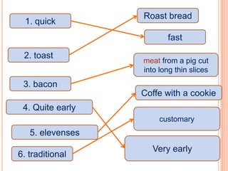 Roast bread
  1. quick
                         fast

 2. toast
                  meat from a pig cut
                  into long thin slices
 3. bacon
                  Coffe with a cookie
 4. Quite early
                       customary
   5. elevenses
                    Very early
6. traditional
 