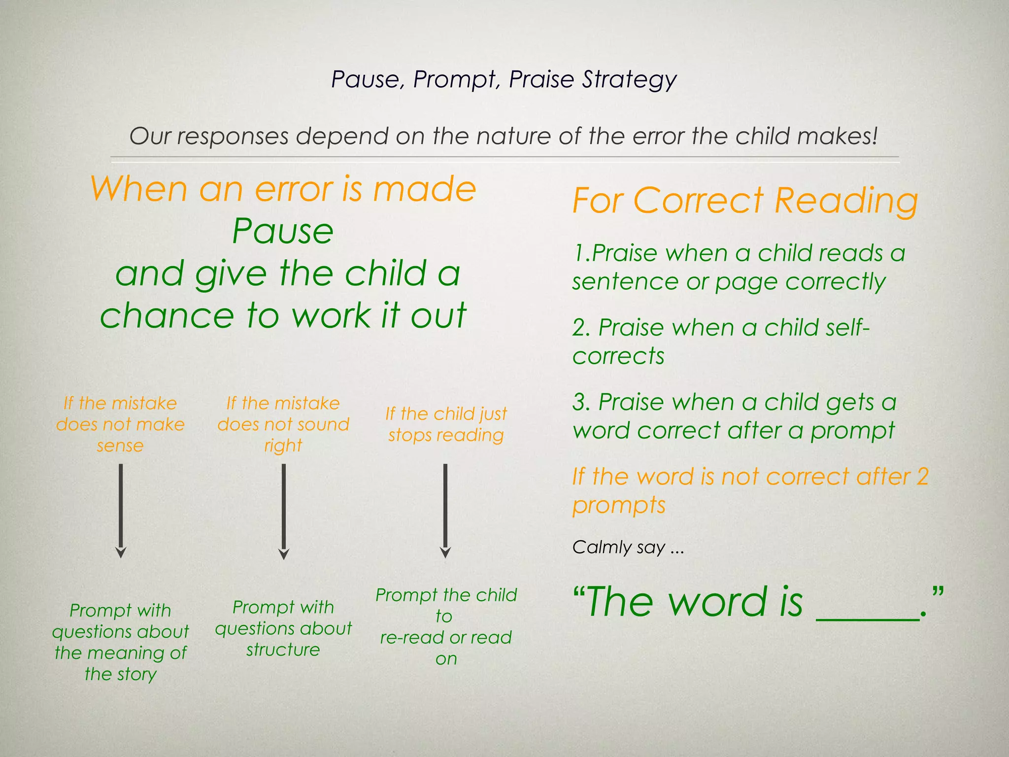 Pause, Prompt, Praise Strategy

        Our responses depend on the nature of the error the child makes!

    When an error is made                                For Correct Reading
           Pause
                                                         1.Praise when a child reads a
     and give the child a                                sentence or page correctly
    chance to work it out                                2. Praise when a child self-
                                                         corrects
 If the mistake    If the mistake
                                     If the child just
                                                         3. Praise when a child gets a
does not make     does not sound                         word correct after a prompt
                                      stops reading
      sense              right
                                                         If the word is not correct after 2
                                                         prompts
                                                         Calmly say ...


  Prompt with       Prompt with
                  questions about
                                    Prompt the child
                                           to            “The word is _____.”
questions about                      re-read or read
the meaning of        structure            on
    the story
 