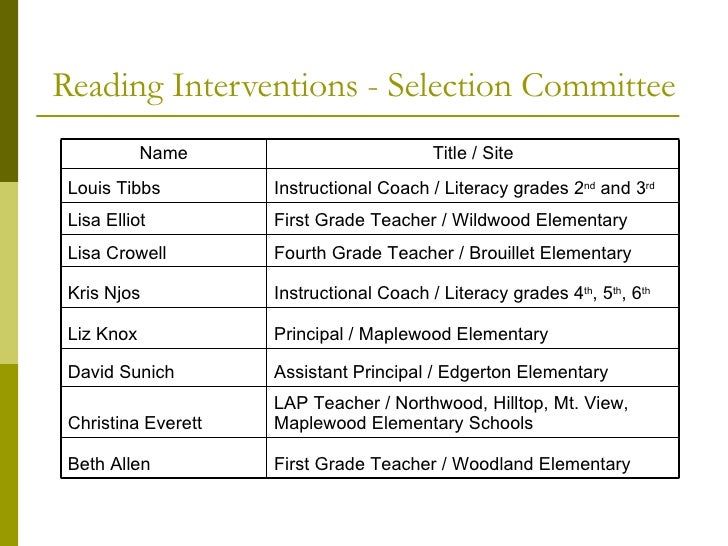 Reading interventions