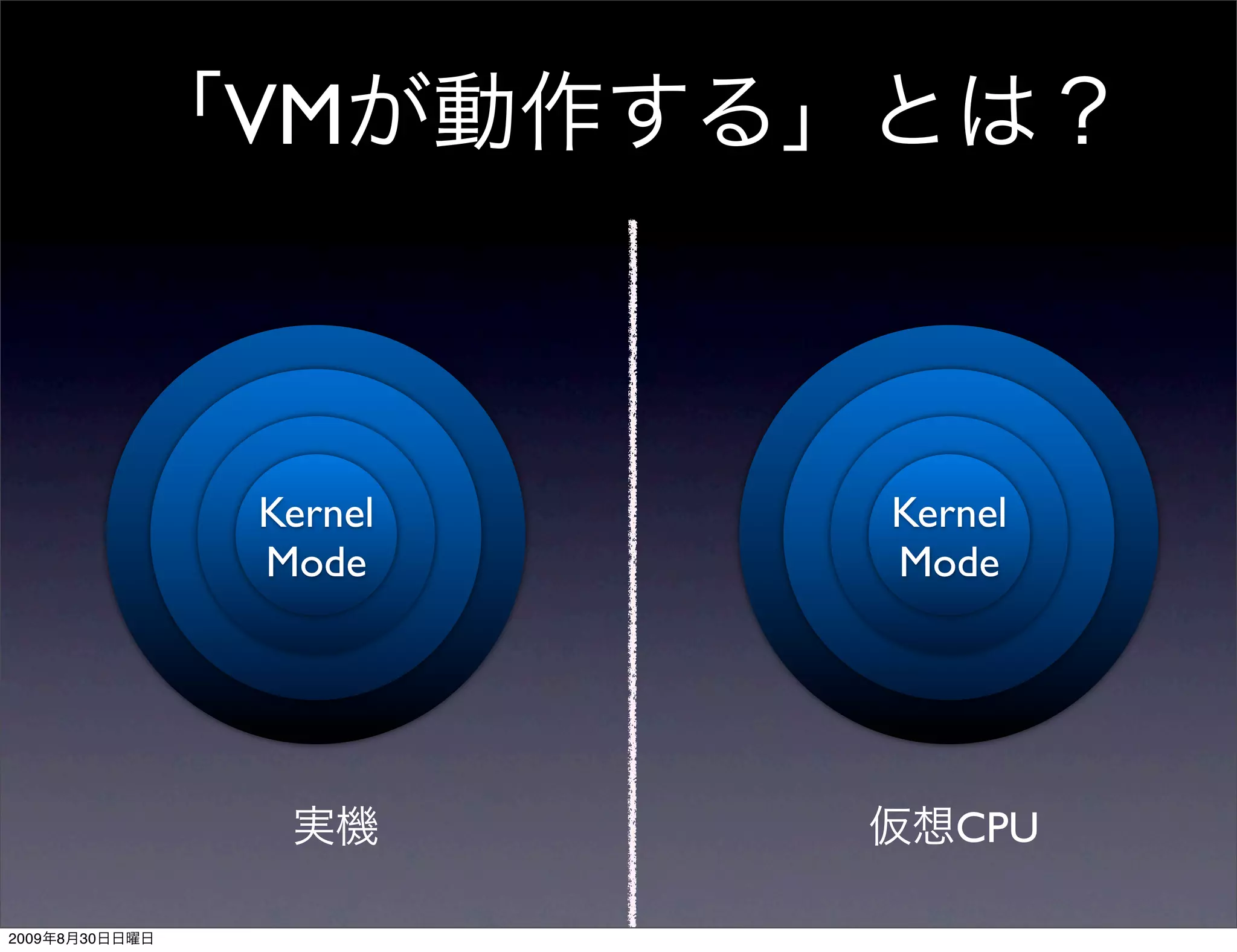 VM



                Kernel   Kernel
                Mode     Mode




                            CPU

2009   8   30
 