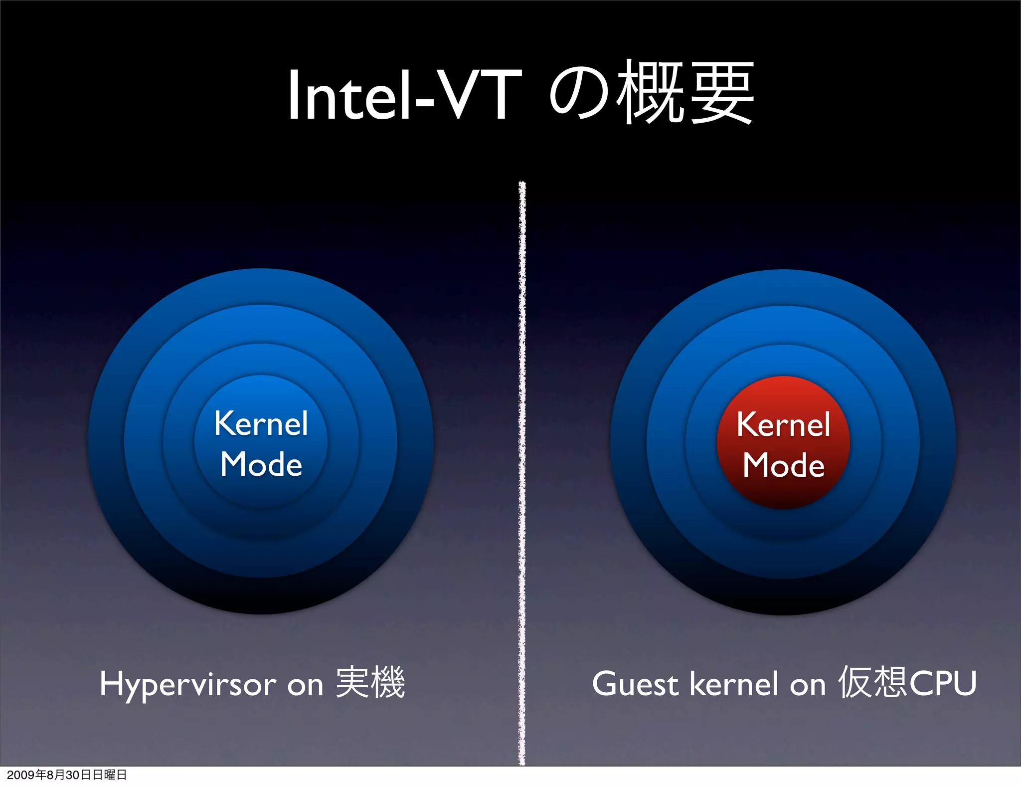 Intel-VT



                       Kernel                  Kernel
                       Mode                    Mode




                Hypervirsor on        Guest kernel on   CPU

2009   8   30
 
