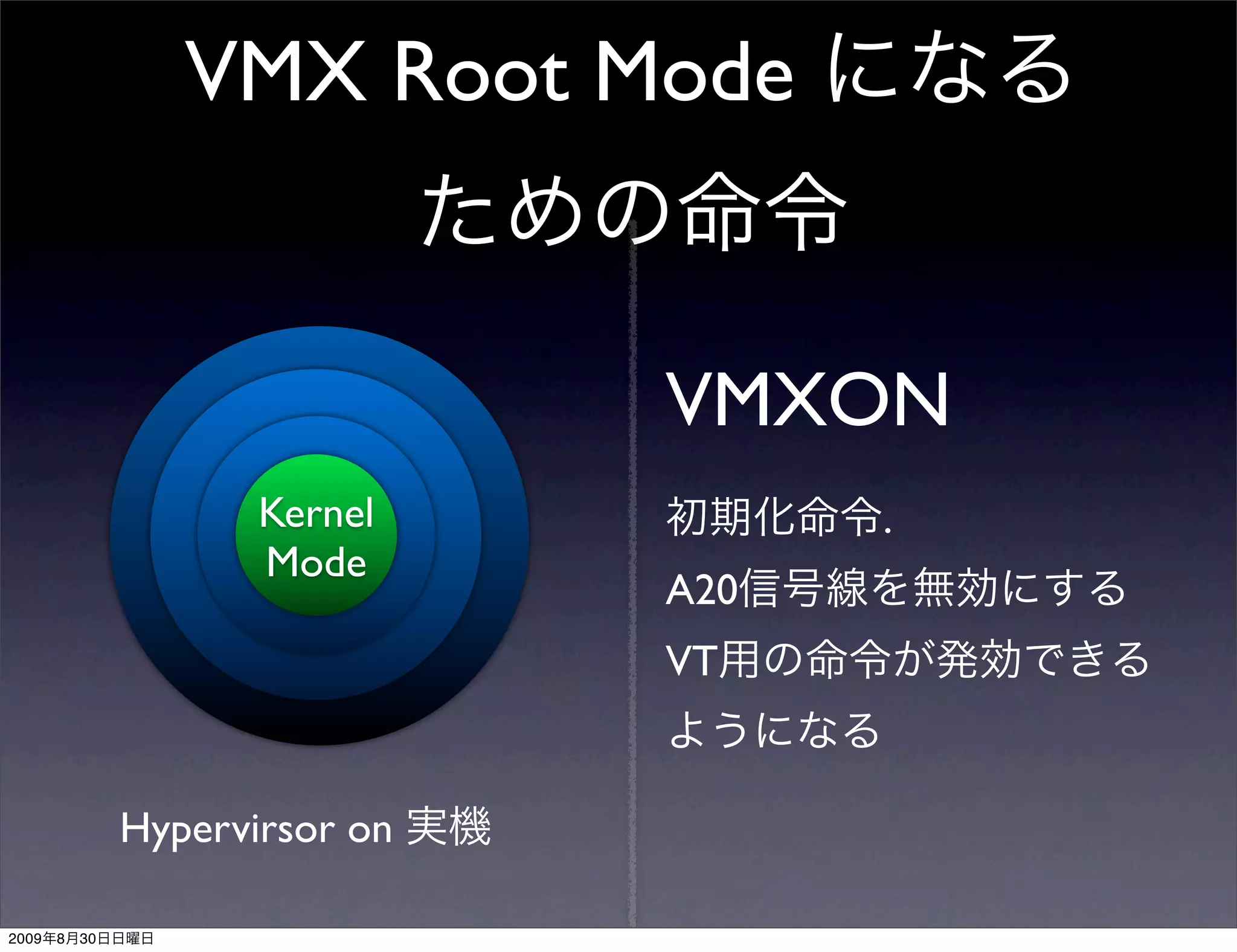 VMX Root Mode


                                 VMXON
                       Kernel          .
                       Mode
                                 A20
                                 VT


                Hypervirsor on

2009   8   30
 