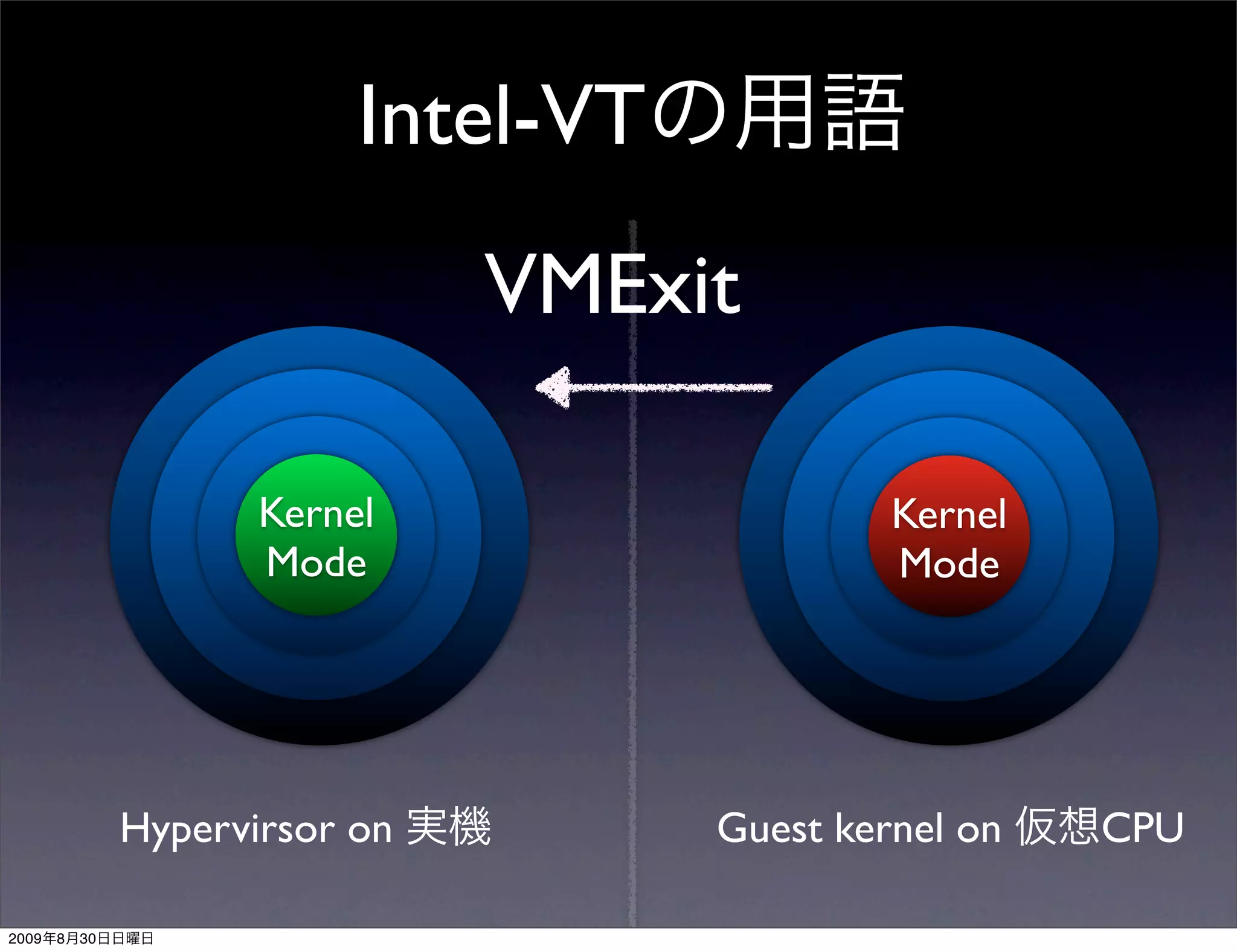 Intel-VT
                                 VMExit

                       Kernel                   Kernel
                       Mode                     Mode




                Hypervirsor on         Guest kernel on   CPU

2009   8   30
 