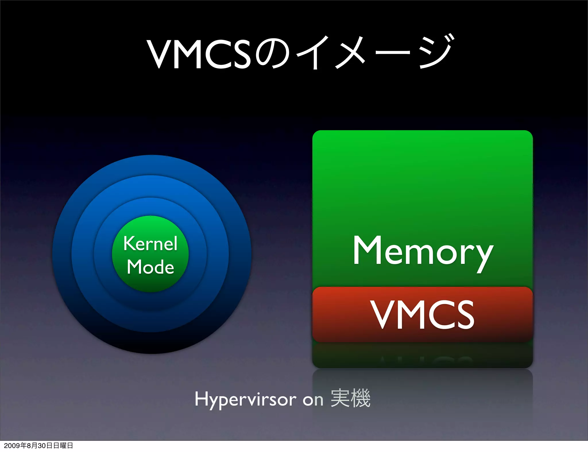 VMCS



                Kernel
                Mode                      Memory
                                          VMCS
                         Hypervirsor on

2009   8   30
 