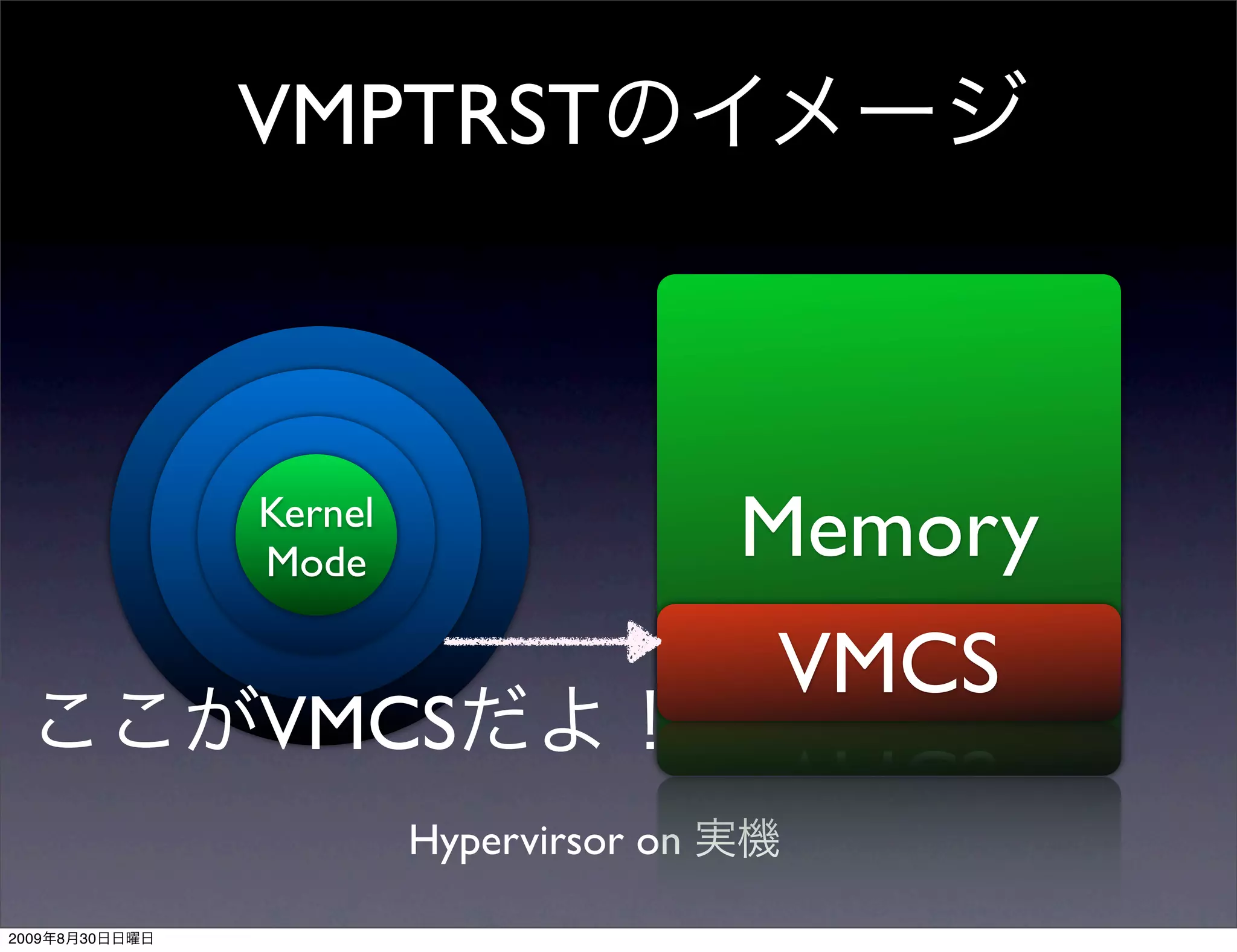 VMPTRST



                Kernel
                Mode                      Memory
                                          VMCS
                VMCS
                         Hypervirsor on

2009   8   30
 