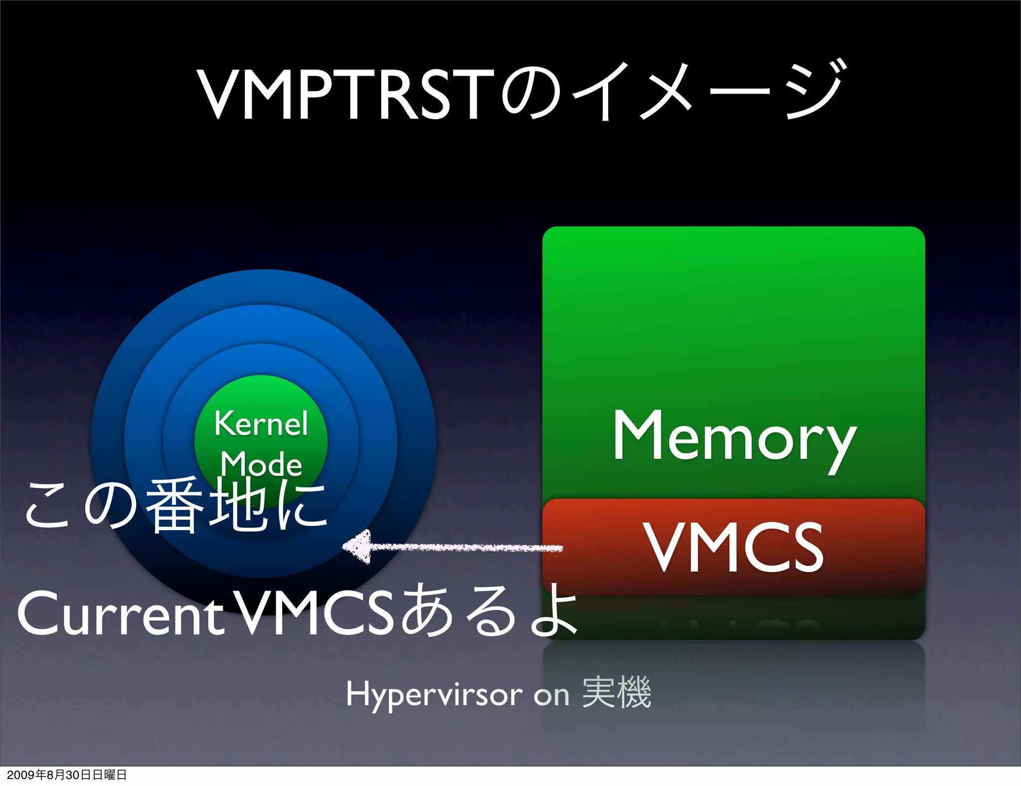 VMPTRST



                Kernel
                Mode                      Memory
                                          VMCS
 Current VMCS
                         Hypervirsor on

2009   8   30
 