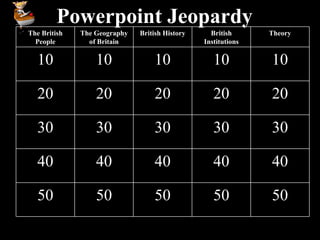 Powerpoint Jeopardy The British People The Geography of Britain British History British Institutions Theory 10 10 10 10 10 20 20 20 20 20 30 30 30 30 30 40 40 40 40 40 50 50 50 50 50 